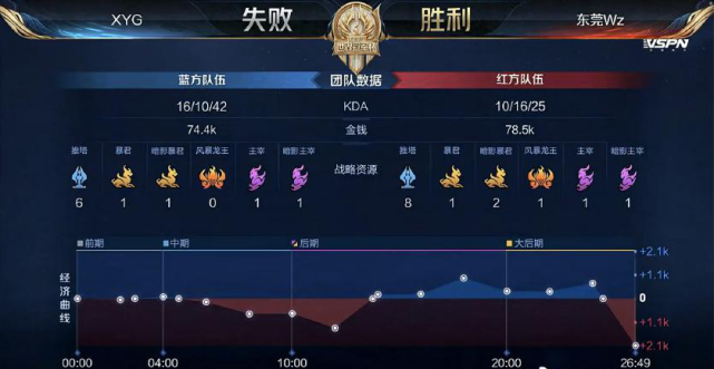 以最好的状