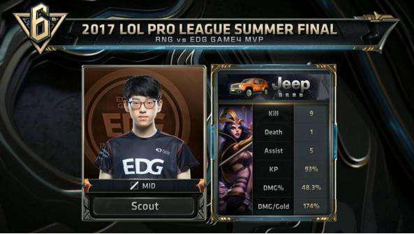 子标题2 子标题2