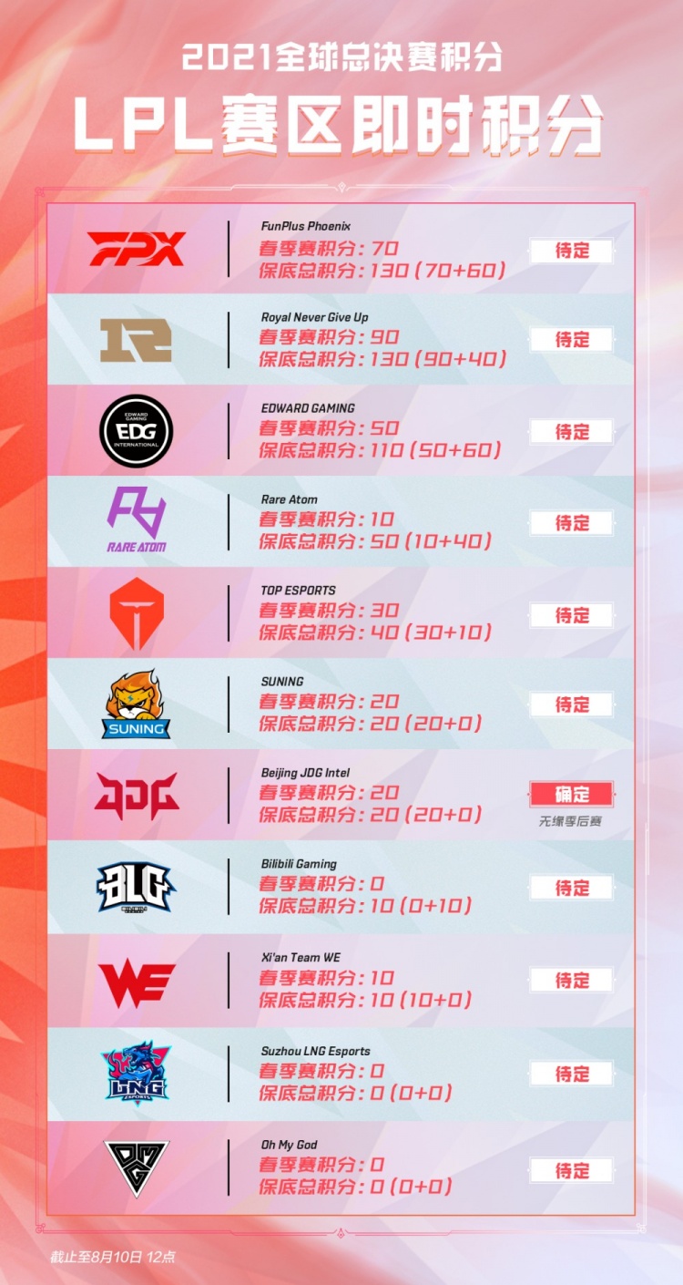 卓越的人才 卓越的人才