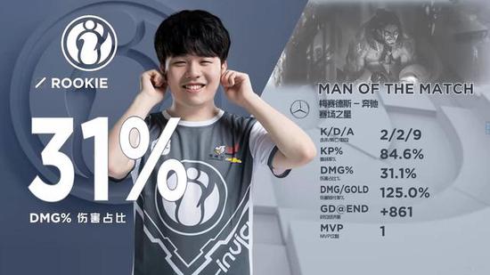 表面看是 表面看是